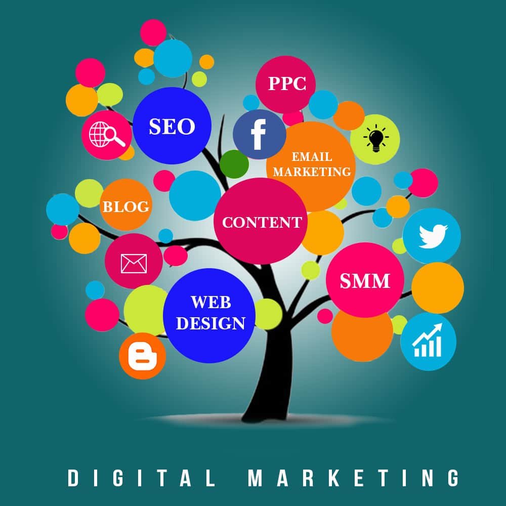 Digital Marketing in Lahore