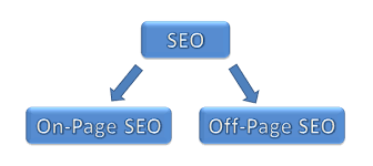Types of SEO